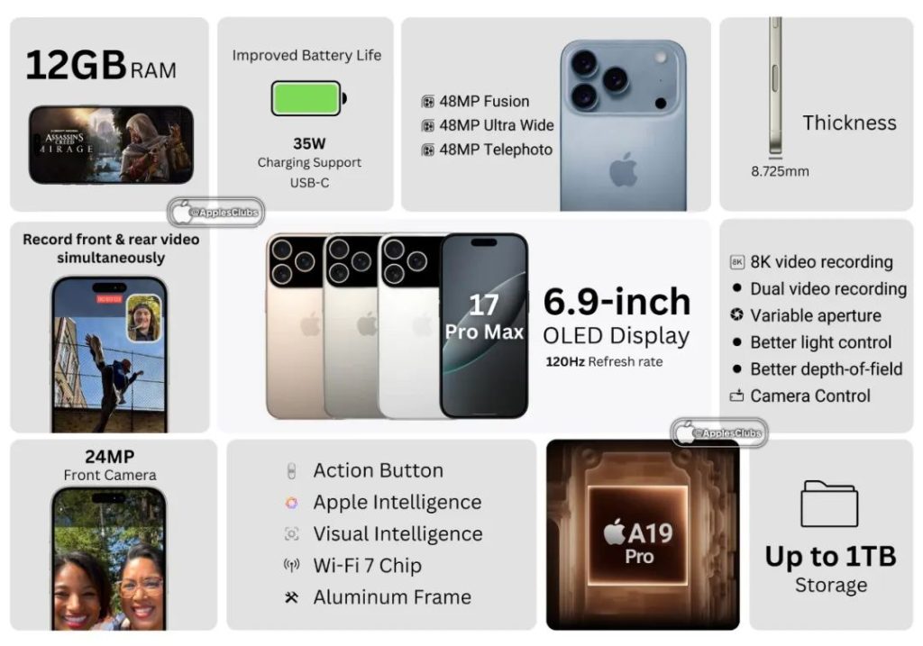 iPhone 17 Pro Max superará