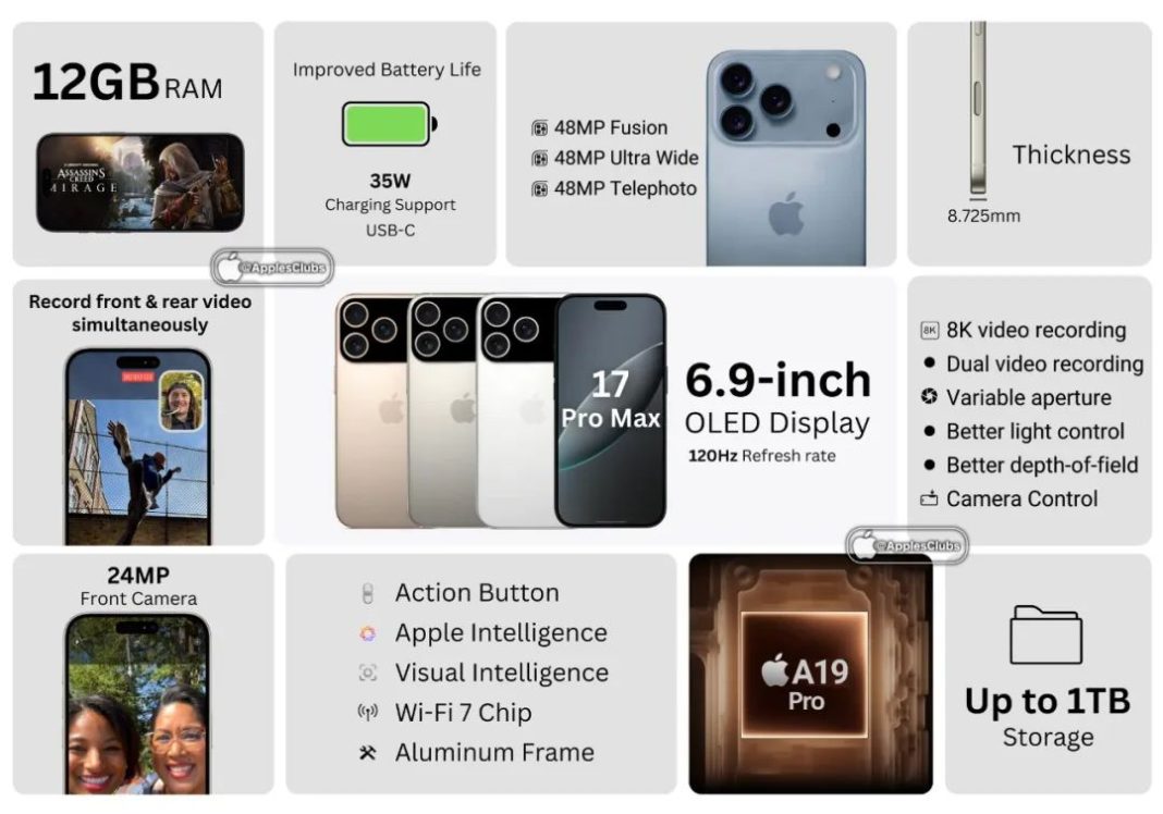 iPhone 17 Pro Max superará