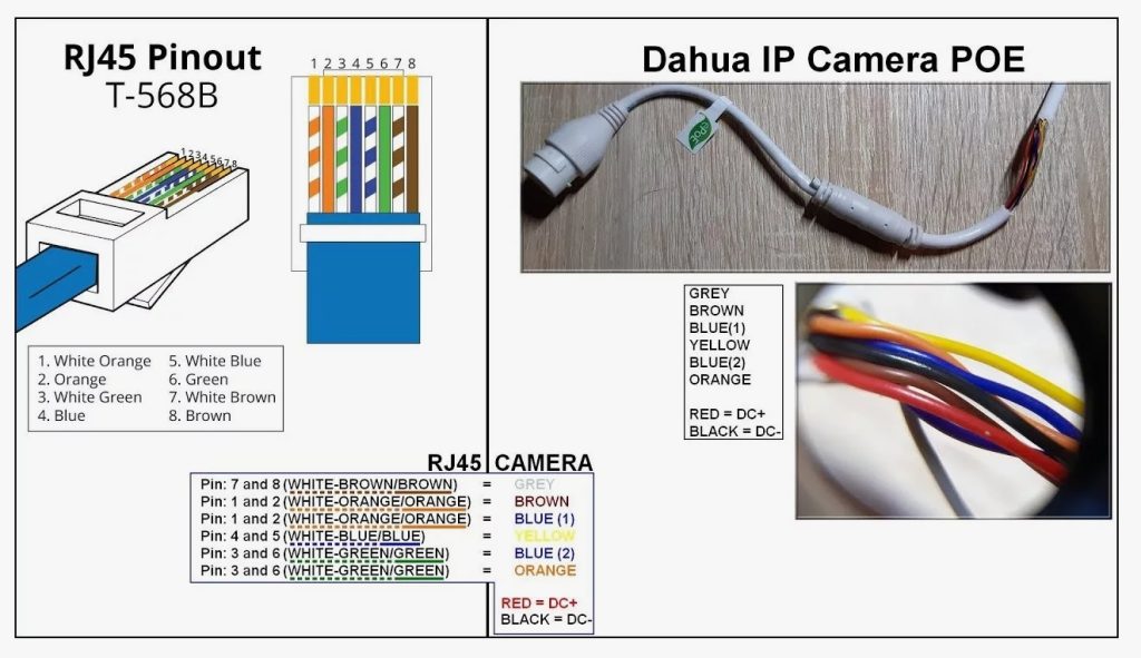 IP POE