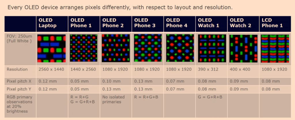 OLED vs. AMOLED en móviles