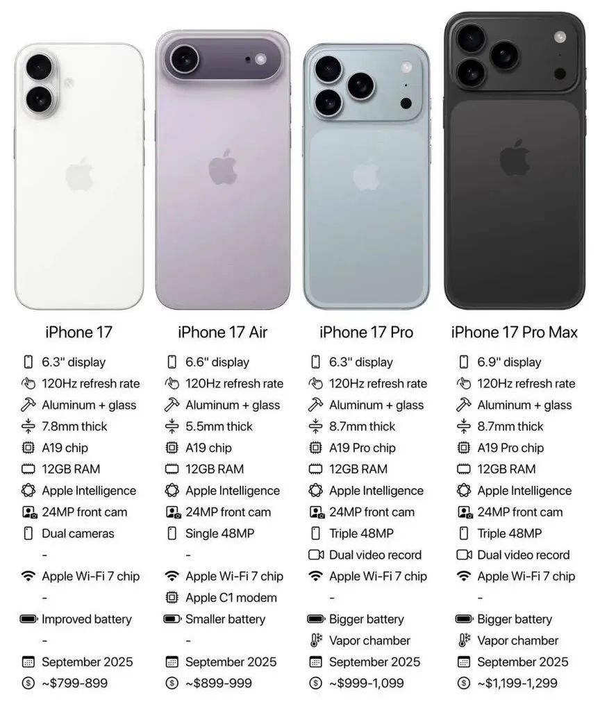 iPhone 17