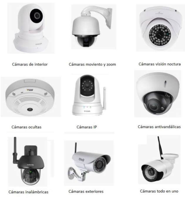 cámaras de seguridad ip para el hogar
